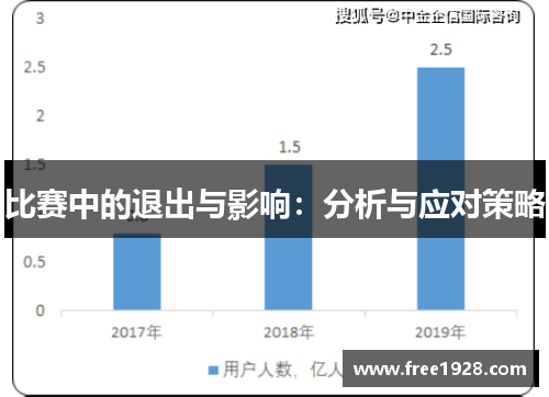 比赛中的退出与影响：分析与应对策略